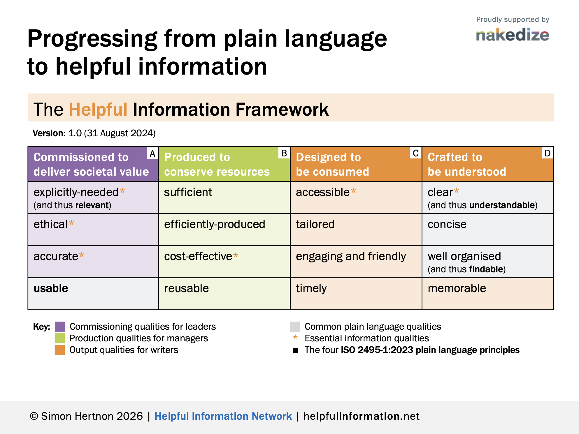 Image of the Helpful Information Framework version 1.0